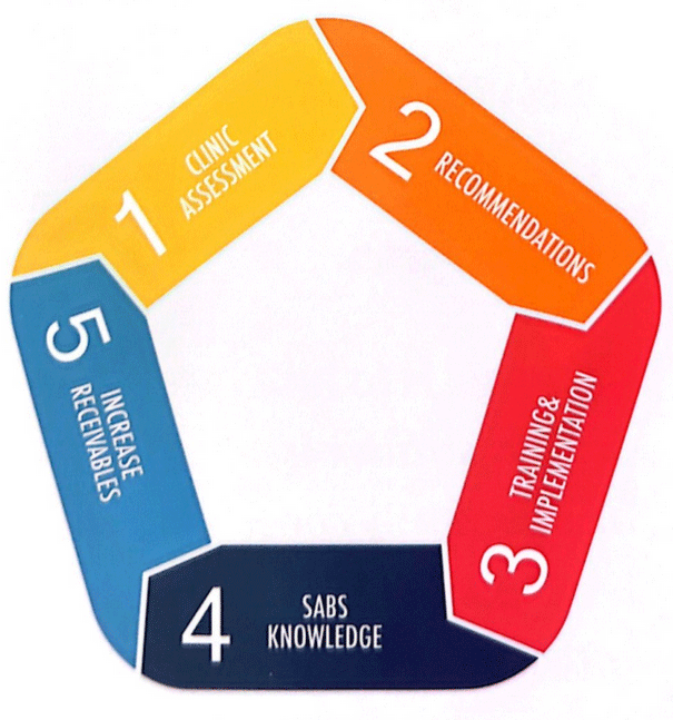 clinic assessment chain